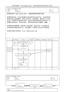 214财务会计核心运作流程