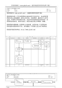 219财务会计核心运作流程