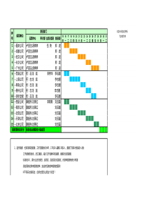 XXXX年仓储及运作安全标准化评分办法-V5