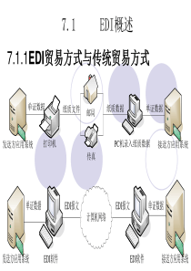 第七章电子数据交换EDI