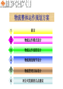 ZY物流运作方案设计