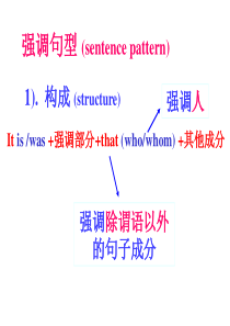 高考英语倒装句