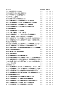 1122-1126冶金矿产原材料项目汇总【中国采购与招标网】