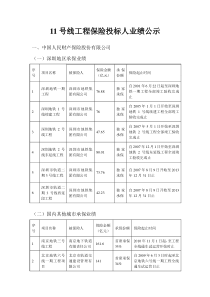 11号线工程保险投标人业绩公示