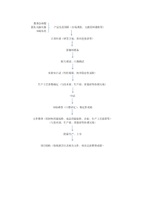 食品研发流程