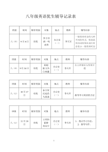 八年级英语培优辅差记录表