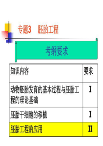 胚胎工程ppt