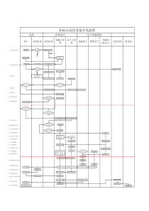 自动化设备生产流程(附件一)A