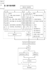 15、施工（监理）招标办件流程图