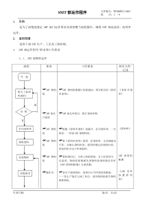 【企业管理】运作流程