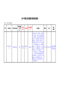 XXXX年周口市招商引资项目清单