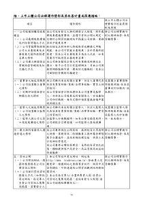 上市上柜公司治理运作情形及其改善计画或因应措施