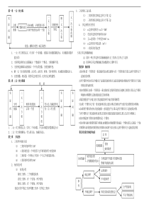 七年级数学下学期复习提纲