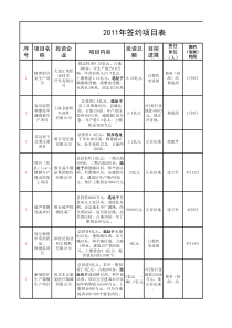 XXXX年招商情况汇总