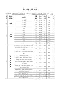 2、投标分项报价表