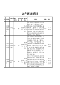 XXXX年郑州市招商项目表