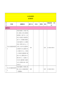 XXXX年重庆市招商项目