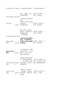 职业健康检查项目与周期(GBZ188)