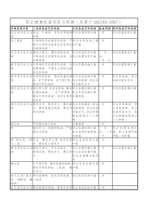 职业健康检查项目与周期-江西省卫生厅