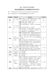 职业技能等级实习实训模块及项目任务书