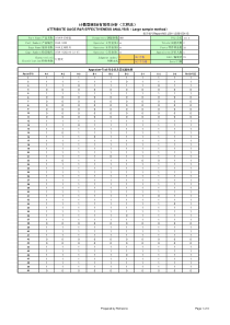 计数型测量系统分析范例-大样法