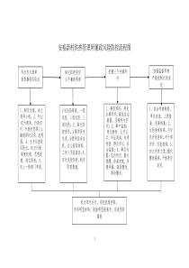 廉政风险防控流程图