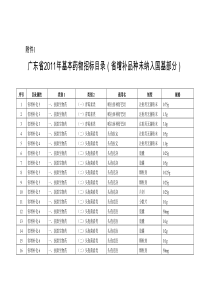 1广东省XXXX年基本药物招标目录(省增补品种未纳入国基