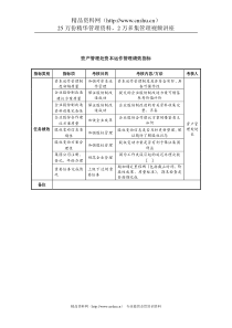 中航一集团资产管理处资本运作管理绩效指标