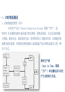 丰田物流运作详解（PPT32页)