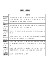 过敏原组合主要检测项目