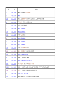 ICD-10疾病编码完整版