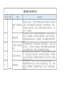 煤矿机器人重点研发目录