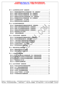 全球化布局与知识管理（PPT47）