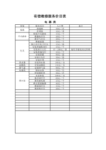 物业公司有偿维修价目表1