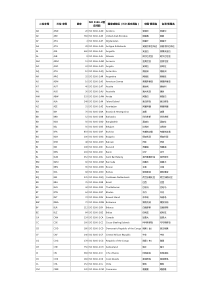 全球国家代码一览表