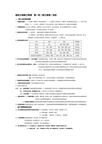 2018年二建管理知识点整理