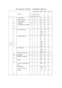 数学检测试题双向细目表