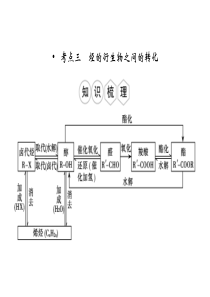 高中化学选修五-第三章第四节-有机合成