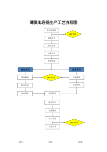 薄膜电容器生产工艺流程图