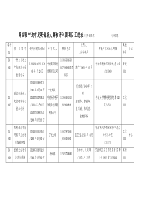 第四届宁波市发明创新大赛项目申报汇总表（发明创造类）电子信