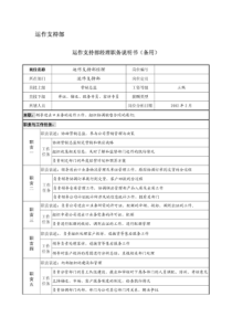 企业运作支持部岗位说明书