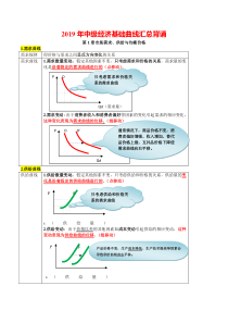 2019年中级经济基础曲线汇总背诵精华