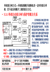 技能培训专题-高压输电线路的单相自动重合闸