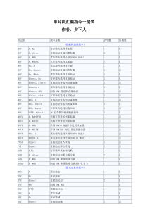 单片机汇编指令大全