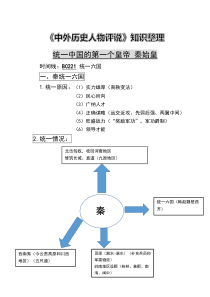 《中外历史人物评说》知识整理