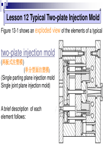 模具专业英语Typical-Two-plate-Injection-Mold9