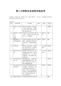 第三方销售业务流程详细说明