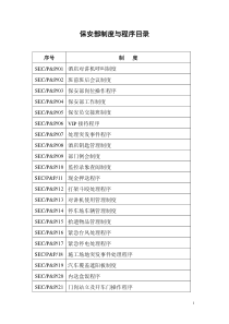 保安部运作制度与程序