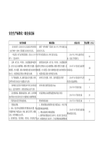 安全生产标准化一级企业达标情况[资料]