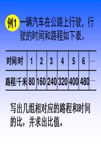 苏教版六年级下册《正比例的意义》ppt课件